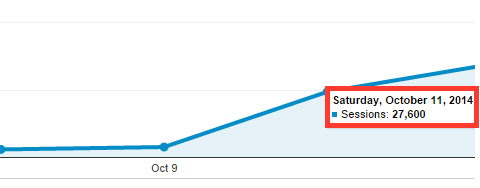 website traffic