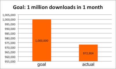 podcast downloads