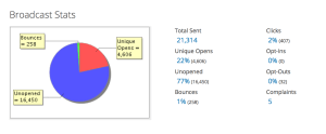 email stats