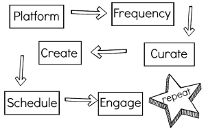 determining efficiencies