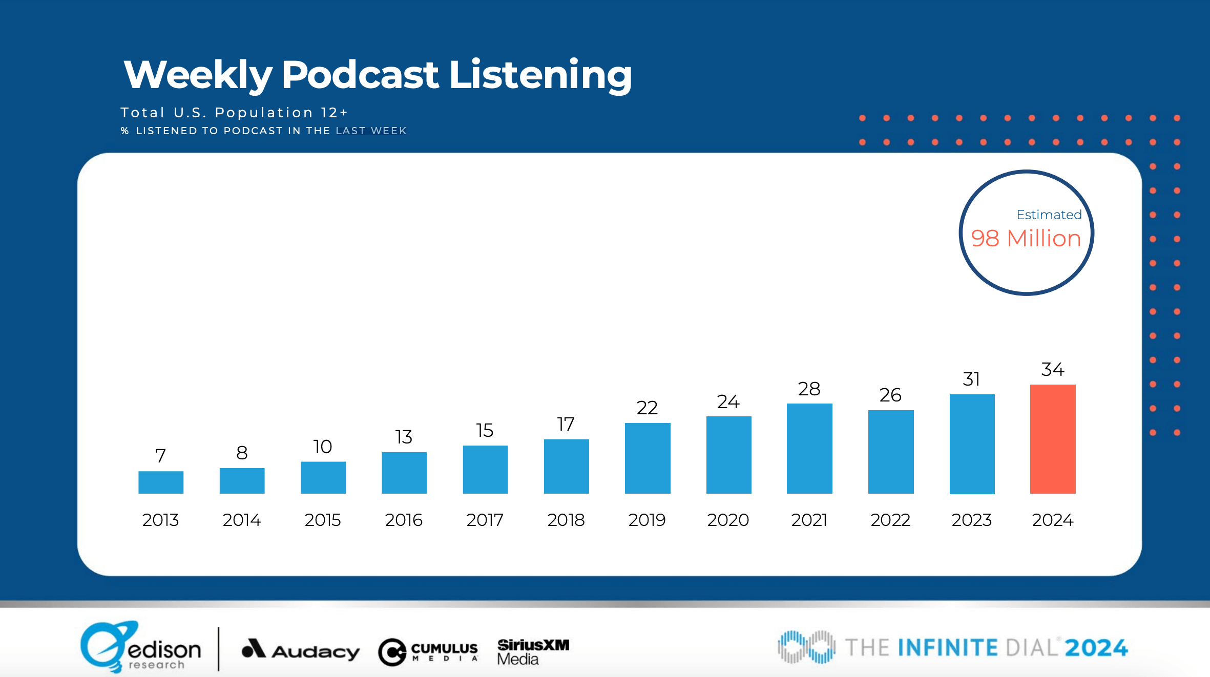 Listened in Past Week 2024