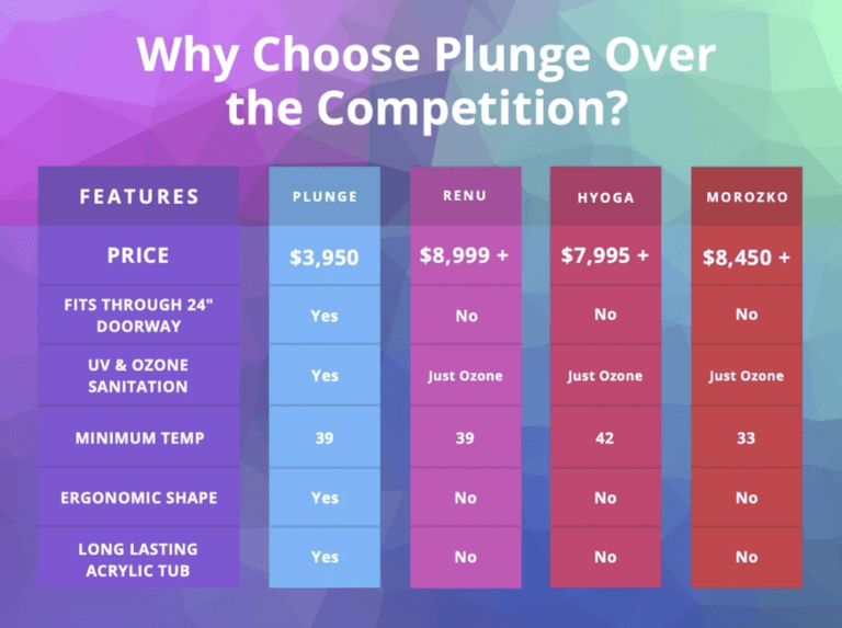 Cold plunge pool benefits and why I chose PLUNGE