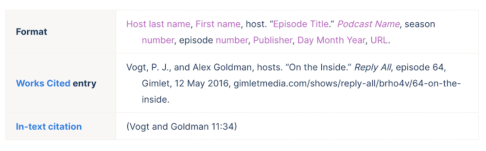 How To Properly Cite A Podcast 2023